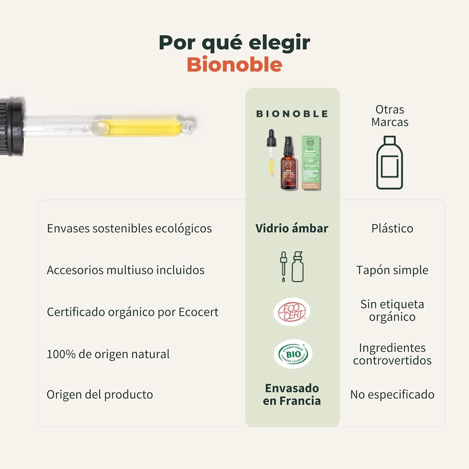 71xdog8hjWL._AC_SL1500_ BIONOBLE Aceite de Romero para el Cabello Bio, Puro - Crecimiento - 50ml - Imagen 5